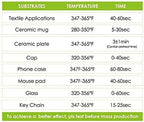 Stone City Sublimation Paper 170 Sheets 105g for Heat Transfer Light Fabric, T Shirt, Mug, Tumbler, Compatible with Inkjet Printer with Sublimation Ink