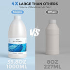 Nicpro Professional Effects Fabric Medium, 33.8oz Bottle with Pump, Fabric Painting Acrylic Fluid Medium, Improves Acrylic Paint Adhesion to Fabrics, Textiles for DIY Clothing, T-shirts, Shoes Jeans Bags