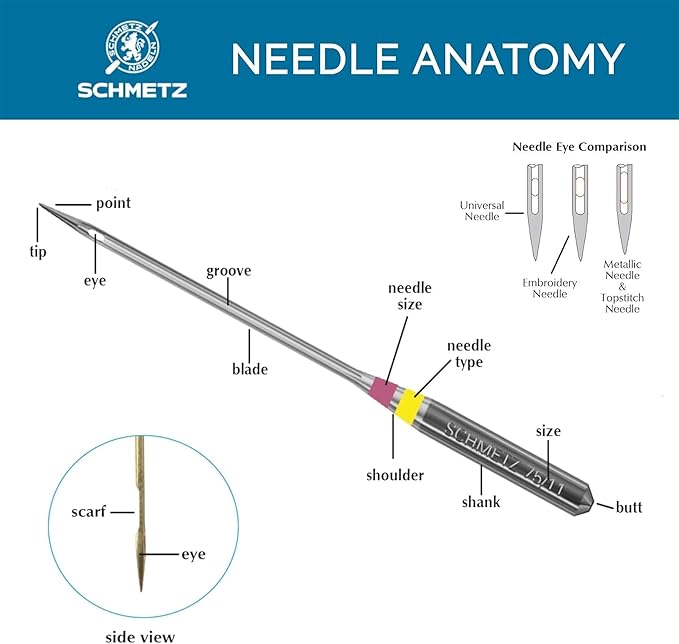 SCHMETZ Universal Sewing Machine Needles - Heavy Duty Multi Purpose Sewing Needle, Size 100/16, 5-Needle Card, Pack of 5