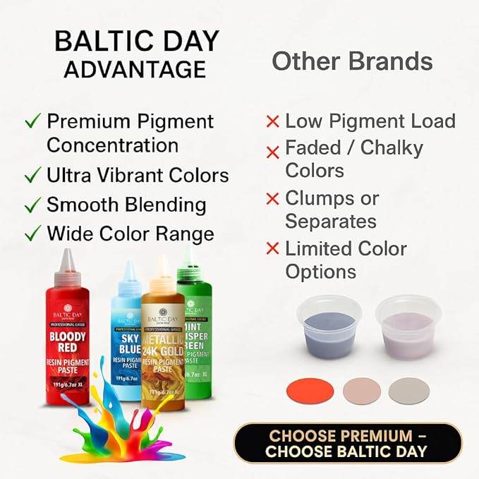 Imperial Yellow Epoxy Resin Pigment Paste XL (191g / 6.7oz) – High Concentration Opaque Epoxy Dye & Coloring Paste for Resin Art, Jewelry Making, Tumblers – Mica Powder Alternative