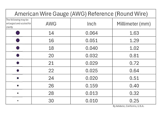 Adabele 249 Feet Premium Tarnish Resistant Round Jewelry Wire Copper Beading Wire Spool Bulk (0.6mm/22 Gauge) Sterling Silver Plated for DIY Craft Jewelry Making BF285-6