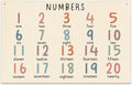 Numbers Banner Playroom Decor Banner Canvas 21 in x 33 in Hanging Flag Perfect for Kids Nursery and Playroom Wall Stylish Room Decor for Boys and Girls