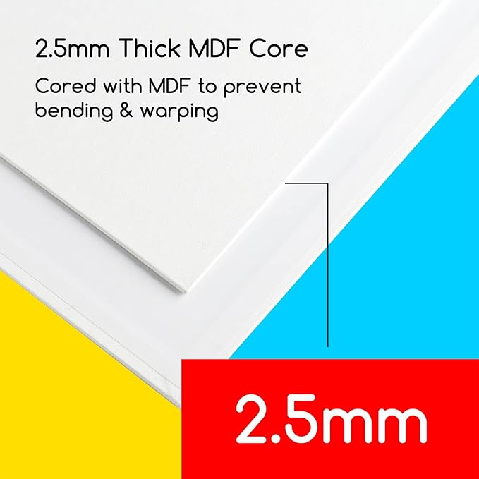 MEEDEN 4-Pack 100% Cotton Canvas Panels - 5x7'' Blank Canvas for Oil & Acrylic Painting, Ready to Paint Art Supplies