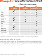 Clearprint 24" x 36" 1000H Design Vellum Sheets with Engineer Title Block, 16 lb., 100% Cotton, 10 Sheets Per Pack, 1 Each