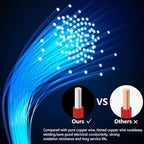 Fermerry 22 AWG Solid Core Wire Spool 25ft Each 6 Colors Flexible 22 Gauge Hook up Wire Kit Electrical Tinned Copper Wire PVC