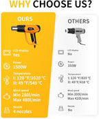 Heat Gun 1500W 120°F-1020°F(50°C-550°C) Fast Heating Heavy Duty Hot Air Gun Kit Variable Temperature Control Overheat Protection with 4 Nozzles for Crafts, Shrinking Pvc, StrippingPaint