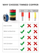 20 AWG Silicone Wire Kit 50FT, 20 Gauge Stranded Tinned Copper Wire Spool, 5 Colors 10FT Each,Flexible Electrical Wire for DIY, Automotive, LED, Arduino, Battery Projects