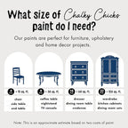 Chalky Chicks All-in-One Chalk Paint for Furniture or Cabinet - 4 Fl Oz - Matte Finish DC Blue Navy Blue for Metal, Wood Furniture Paint - No Sanding All-in-One for Home Decor & Crafts, USA Made