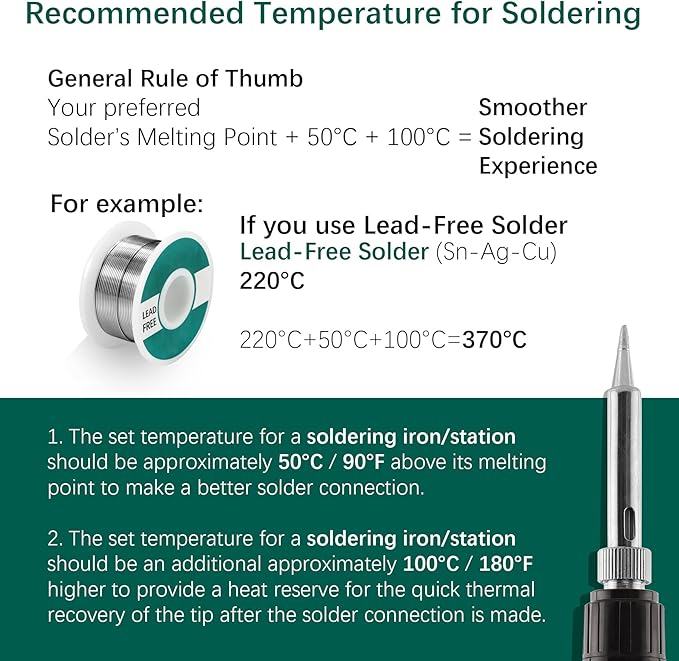 YIHUA 947-III 60W Soldering Iron Kit Adjustable Temperature with Sticky Holder, Tip Cleaner, Cleaning Sponge Power Switch, Operation Indicator, Portable Soldering Kit