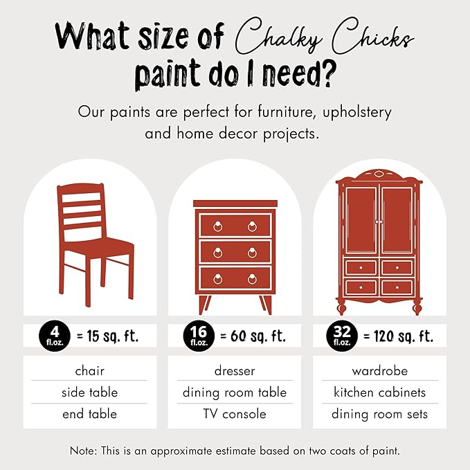 Chalky Chicks All-in-One Chalk Paint for Furniture or Cabinet - 32Fl Oz - Matte Finish Emmy's Red (Orange Red) for Metal, Wood Furniture Paint - No Sanding All-in-One for Home Decor & Crafts, USA Made