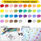 Dual Tip Acrylic Paint Pens 36 Colors Markers Set, New Acrylic Paint Markers, Art Supplies Set for Adults, Kids, Teen, Suitable for fabric, rock, wood, glass, ceramic and other DIY crafts
