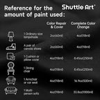 Shuttle Art White Fabric Paint, 33.8 oz(1000 ml) Large Bottle with Pump, Permanent Fabric Paint for Furniture, Sofa, Cushions, Clothes, Soft Non-Toxic Textile Paint for Color Changing, Renewal & Art Creations