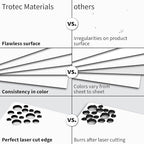 Trotec TroLase | 12"x24"x1/8", 4 Pcs | White/Black | 2 Ply | Modified Acrylic | Laser Engraving Double Color Plastic Sheet | Engraving Blanks for Laser, Saw, Guillotine | Made in USA