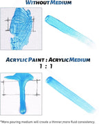 Nicpro Pouring Medium for Acrylic Paint 69oz / 2040ml, Acrylic Paint Thinner, Acrylics Flow Medium Improve Flow Consistency