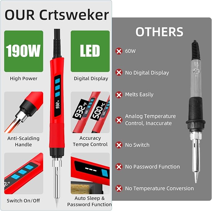 Soldering Iron Kit, 190W Soldering Gun, 110V LED Solder Kit for Electronics, Adjustable Temperature 356-932℉, Includes Solder Wire, Sucker, Tips, Stand, Tweezers, Paste and Solid Wood Box, Red