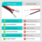 22 Gauge 2 Conductor PVC Tinned Copper Electrical Wire, 32.8FT/10M Red and Black Double Parallel Wire,0.3mm²，for DIY Projects, Home Electrical, Power Wiring,Car Speaker Wire, LED Wires.