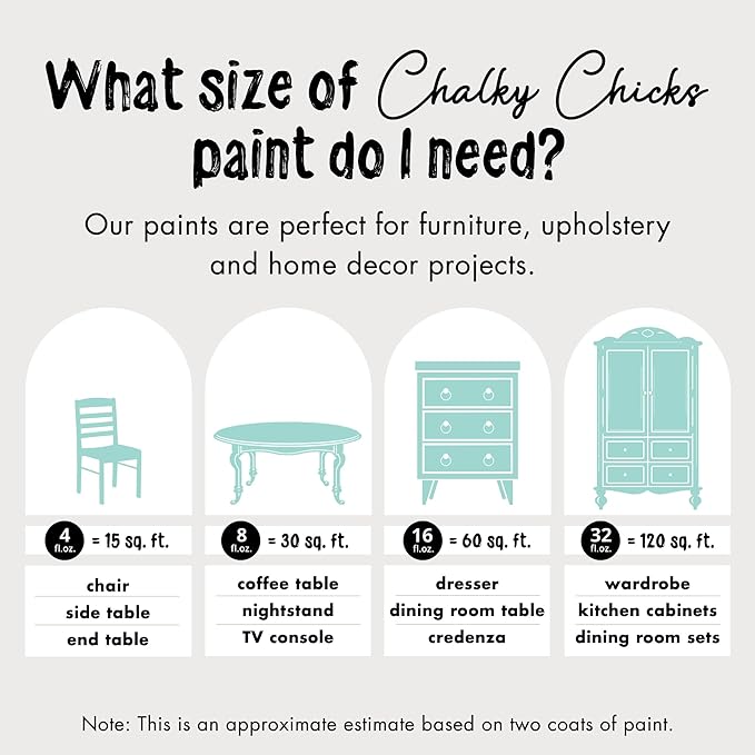 Chalky Chicks All-in-One Chalk Paint for Furniture or Cabinet - 4 Fl Oz - Matte Finish Riptide (Green Blue) for Metal, Wood Furniture Paint - No Sanding All-in-One for Home Decor & Crafts, USA Made