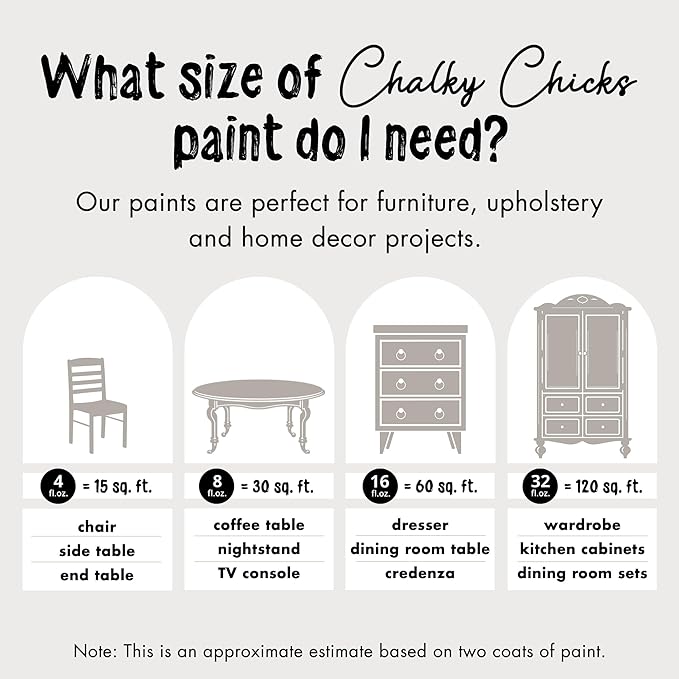 Chalky Chicks All-in-One Chalk Paint for Furniture or Cabinet - 4 Fl Oz - Matte Finish Wolf Gray (Gray/Beige) for Metal, Wood Furniture Paint - No Sanding All-in-One for Home Decor & Crafts, USA Made