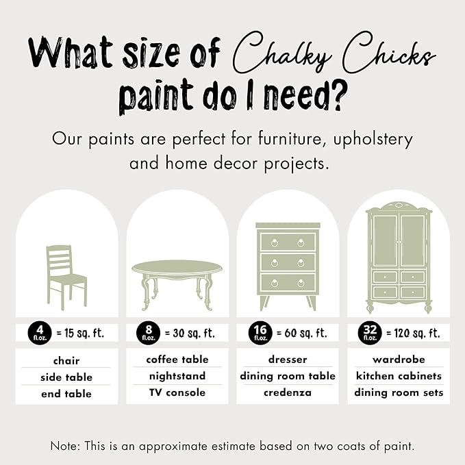 Chalky Chicks All-in-One Chalk Paint for Furniture or Cabinet -4Fl Oz-Matte Finish Mountain Green (Sage Green) for Metal, Wood Furniture Paint - No Sanding All-in-One for Home Decor & Crafts, USA Made