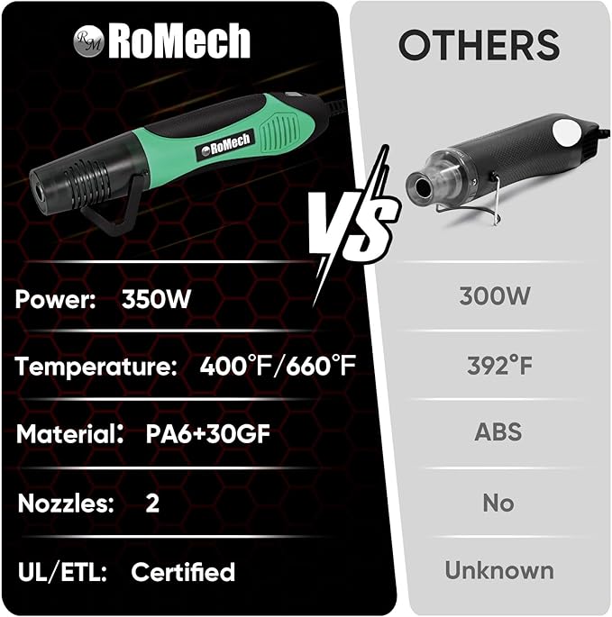 ROMECH 350W Heat Gun with 2 Nozzles, Dual Temp Heat Gun 400°F-660°F, Fast Heat Hot Air Gun with Overload Protection for DIY Craft Embossing Shrink Wrapping (Green)