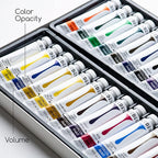 MEEDEN Watercolor Paint Tubes Set - 24 x 12ml/0.4oz Water Color Paints for Students Beginners