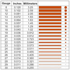 12 Gauge/2.0 mm 16.5 Feet 5 oz 99.9% Dead Soft Copper Wire for Electroculture Gardening, Jewelry Making, Beading, Science Projects, DIY Artwork, Pure Bare Copper Wire