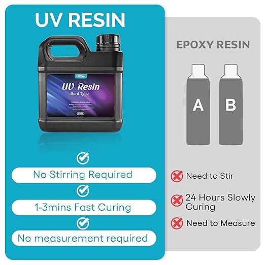 UV Resin Kit 1000g Bulk No Odor Upgrade Clear UV Epoxy Resin Hard Fast Cure Resin Kit Jewelry Making Handmade DIY Craft Decoration Coating