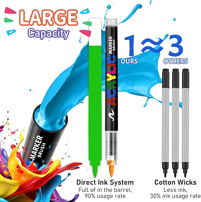 GOTIDEAL Acrylic Paint Markers Brush Tip,Waterproof Paint Pens acrylic Markers,No Bleed Acrylic Brush markers for Fabric,Wood,Rocks,Canvas Painting,Glass,Ceramic,Art Craft Supplies(12 Colors)