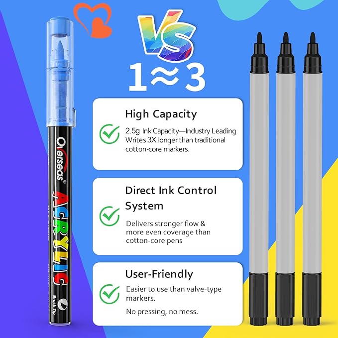 Overseas Acrylic Paint Markers 168 Colors, Brush Tip Paint Pens with Automatic Ink Control System, Quick Drying Liquid Ink Acrylic Marker for Rock, Wood, Canvas, Glass, Fabric, Metal, Plastic, Rubber