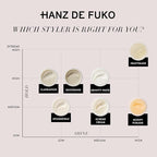 Hanz de Fuko Claymation – Premium Men’s Hair Styling Clay for a Super High Hold, Matte Finish – Clay & Wax Hybrid, Ideal Texture Product for Straight, Wavy and Thick Hair Types – 2 oz, Travel Size