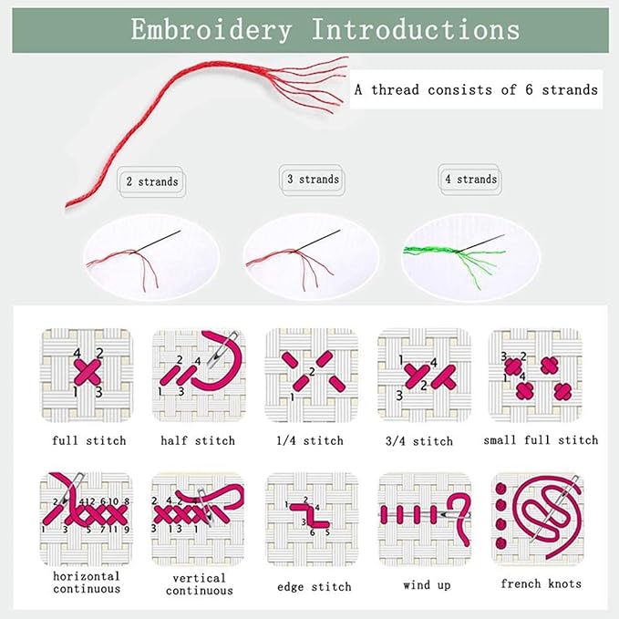 Disnesart Cross Stitch Stamped Full Embroidery Kits DIY 11CT Cotton Thread Printed DIY Needlepoint Kits Craft Needlework Set Cross-Stitch Stamped Sets-Flower Bird Home 16x20 inch