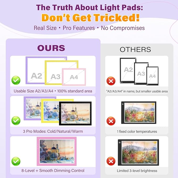 ZEXALIGHT A2 Light Box for Tracing, Light Pad for Diamond Painting with 8 Levels/Stepless Dimming Brightness and 3 Color Modes, Ultra-Thin Copy Board Light Table for Artists Tracing Drawing (Pink)