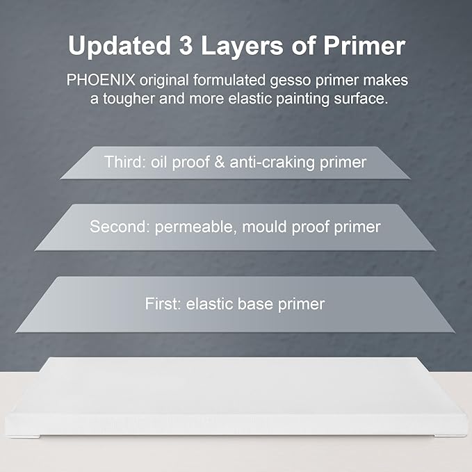 PHOENIX Large Stretched Canvas for Painting 14x18 Inch/7 Value Pack, 8 Oz Triple Primed 5/8 Inch Profile 100% Cotton White Blank Canvas, Large Framed Canvas for Oil Acrylic & Pouring Art