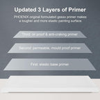 PHOENIX Large Stretched Canvas for Painting 20x20 Inch/5 Value Pack, 8 Oz Triple Primed 5/8 Inch Profile 100% Cotton White Blank Canvas, Square Framed Canvas for Oil Acrylic & Pouring Art