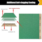 60 PCS Sandpaper, Sandpaper Assortment Sandpaper for Wood Metal Automative Furniture Hand Sander Paper 60/80/120/150/220/320 Grit Sandpaper Sheet Sanding Paper Cut for Use 9" x 11"