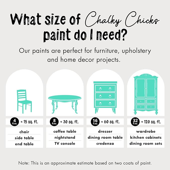 Chalky Chicks All-in-One Chalk Paint for Furniture or Cabinet - 4 Fl Oz - Matte Finish Cenote (Teal Blue) for Metal, Wood Furniture Paint - No Sanding All-in-One for Home Decor & Crafts, USA Made
