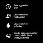 3M Super 77 Multipurpose Permanent Spray Adhesive Glue, Paper, Cardboard, Fabric, Plastic, Metal, Wood, Net Wt 16.75 oz