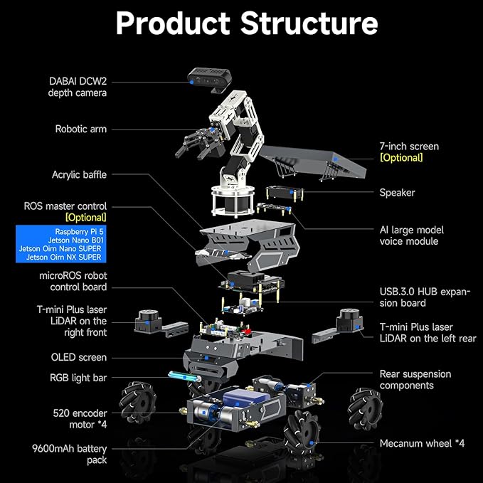 Yahboom Robot Large AI Model ROS2 Programming Python,Lidar SLAM,3D Map Navigation,AI Vision, 6DOF Robotic Arm Voice Control,Intelligent Classification, with Jetson Nano 4GB