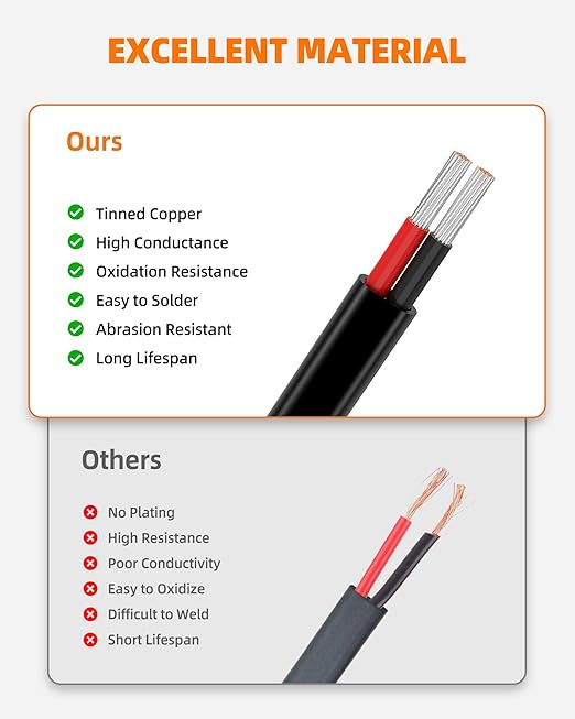 18 Gauge Wire, 18 AWG 2 Conductor Electrical Wire, Flexible/Oxygen-Free Tinned Copper/Stranded PVC 18/2 Cord for Automotive, Marine, LED Strips, Solar, RV, Lighting (30FT)