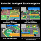 Yahboom ROS2 Robot Car Ackerman Steering Chassis,AI Visual Recognition Embodied Intelligence AI for Jetson Nano B01 4GB,User Manual Included (Superior Ver Without Nano)