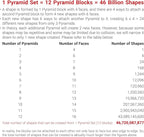 TOSY Magnet Pyramid Glow - 1 Cube Transforms into 1 Billion Shapes, 12 Pieces, 243 Rare Earth Magnets, Glowing, Holographic Design Magnet Tiles Creative Puzzle STEM/STEAM Toy, 2-Pack