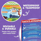 Science Posters for Classroom Middle School Elementary School - 12pc Science Classroom Decor Must Haves Posters Decorations - 17” x 11” - Scientific Method, Solar System, Matter, Animal Kingdom