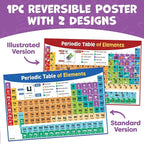 Momo & Nashi Periodic Table Poster for Classroom - 24” x 16” Reversible Periodic Table of Elements Poster Chart for Kids - 2025 Updated Chemistry Science Posters - Classroom Educational Posters