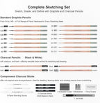 KALOUR 28 Pro Sketching Drawing Pencils Set – 14 Graphite Pencils (14B–5H), Charcoal Pencils, Erasers, Sharpener & Stumps – Complete Art Kit for Artists & Beginner