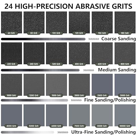 Sandpaper Assortment 80-5000 Grit, 51 Sheets, 9 x 3.6 Inch Wet Dry Sand Paper, Hand Sanding Sheets for Wood Metal Automotive Sanding and Polishing