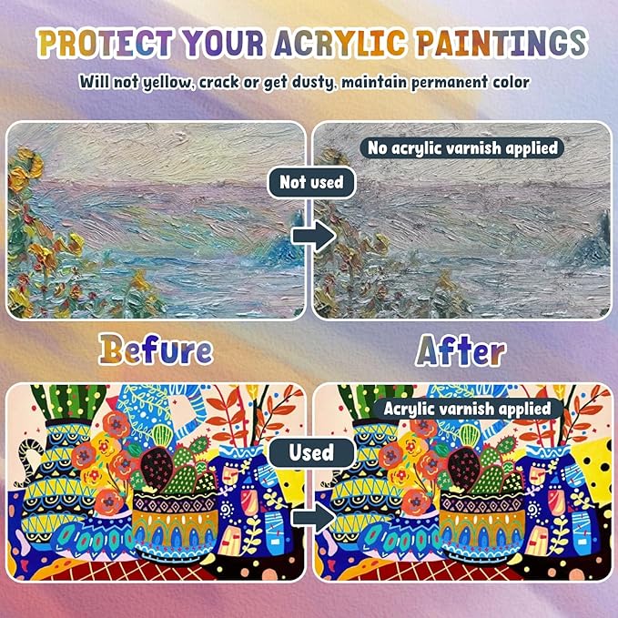Acrylic Varnish, Professional Gloss Varnish for Acrylic Painting, Seals and Protects Artworks, Non-Toxic, Art Acrylic Paint Sealer for Handmade Artists, Painter & Kids (200ml/Gloss)