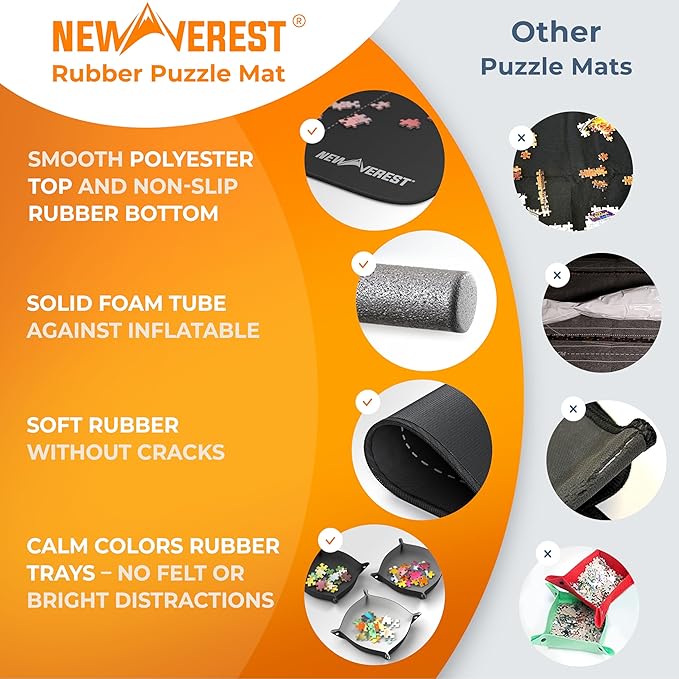 Newverest Gift Bundle of 2: Roll Up Puzzle Mat 1500 pcs & 6-Pack Puzzle Glue Sheets