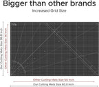 Elan Cutting Mat 36x60 Black & Taupe, Extra Large Self Healing Cutting Mat 36 x 60 Inch, 5-Ply Craft Board Black, Hobby Board for Sewing and Quilting